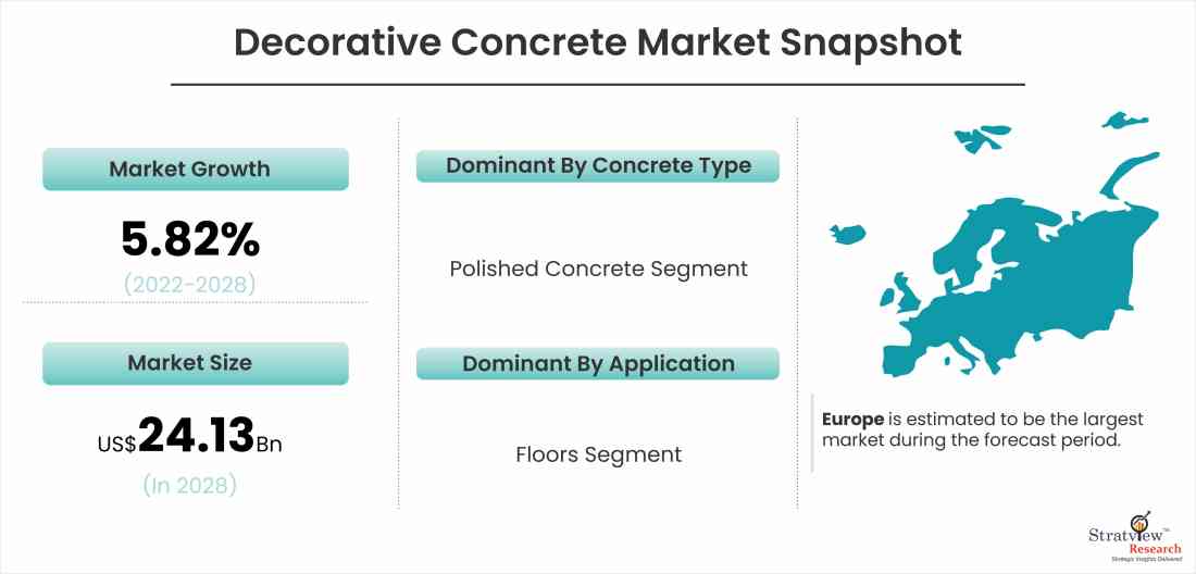 Decorative Concrete Market Snapshot